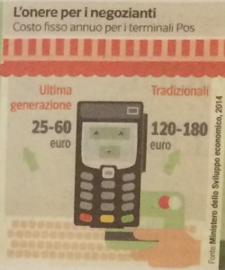 carta di credito