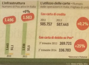 carta di credito