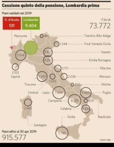 grafico della cessione del quinto della pensione in Italia